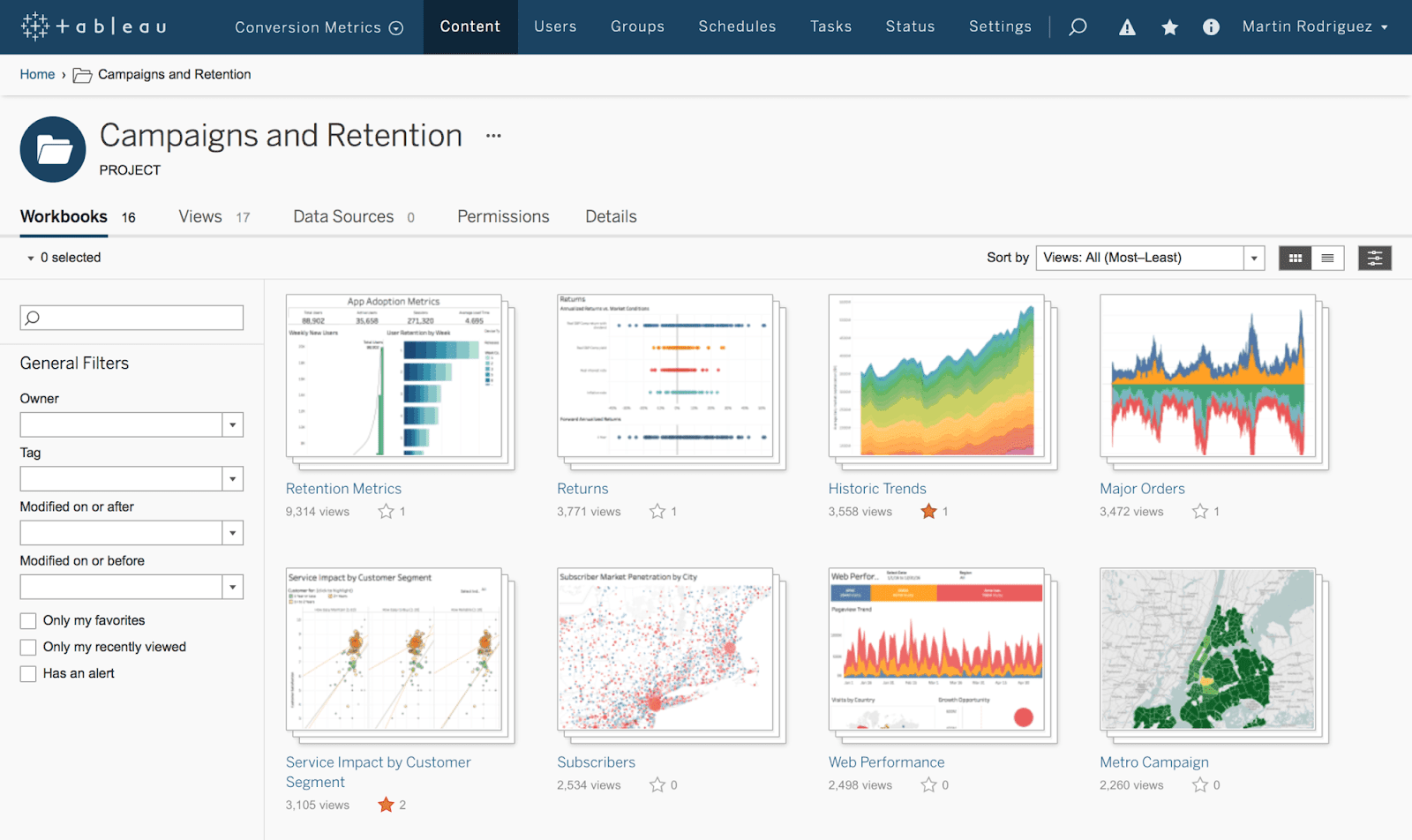 Tableau Dashboards.